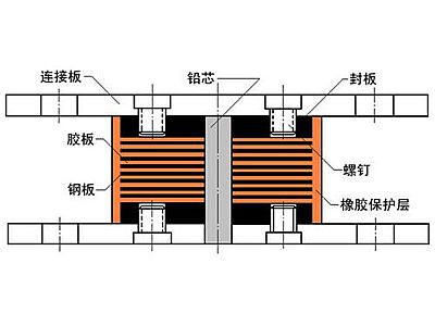 福州抗震支座施工-普通板式橡胶支座厂家
